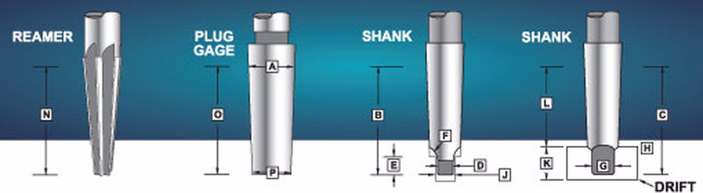 Detailed Dimensions of Shanks and Sockets Detailed Dimensions of Shanks and Sockets