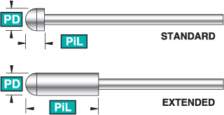 Pilot Print Pilot Print