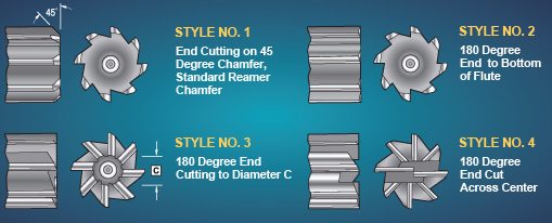 Specifications for End Cutting Reamers and Other Special Reamers