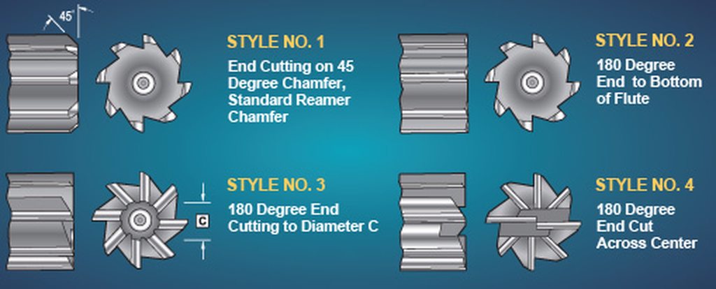 End-Cutting Reamers