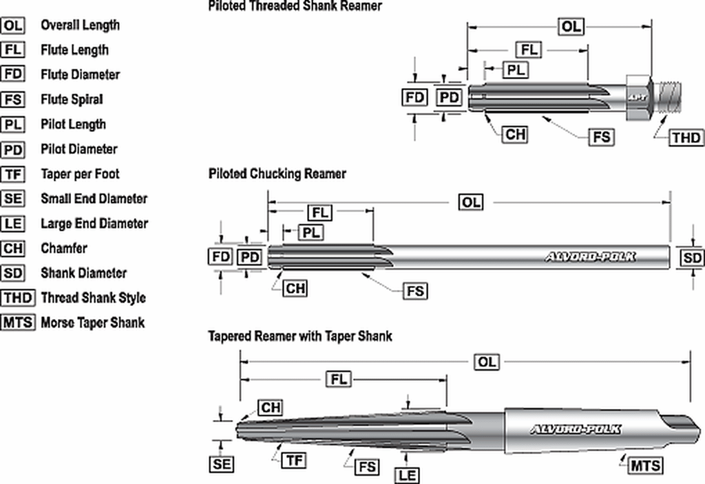 End cutting reamer deals