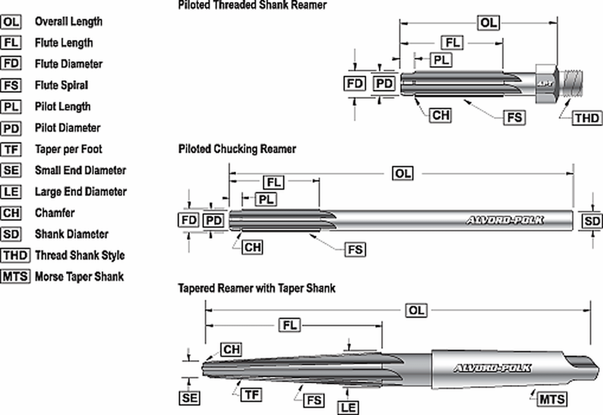 Specifications for EndCutting Reamers and Other Special Reamers