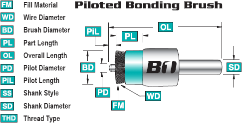 Built-In Pilot 5mm Size TiN Coating Alvord Polk 471 High-Speed Steel Counterbore 